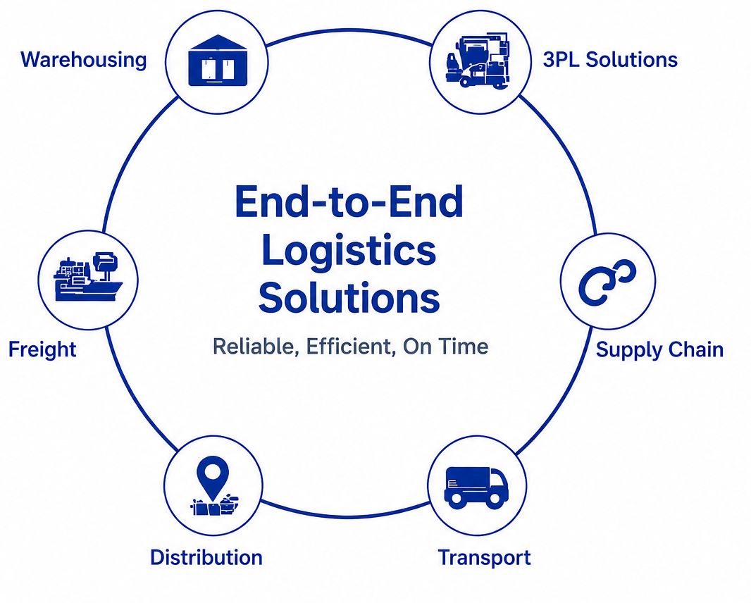 Value Added Services